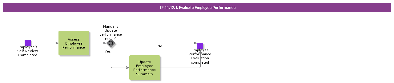 EvaluateEmployeePerformance