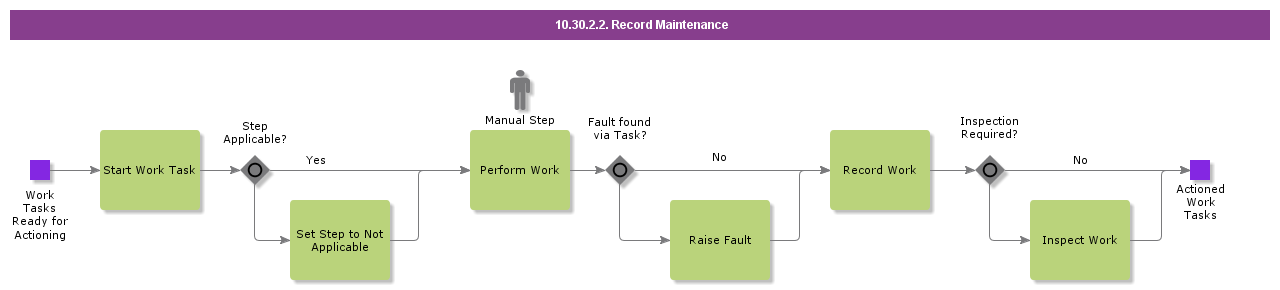 ExecuteTaskorFault