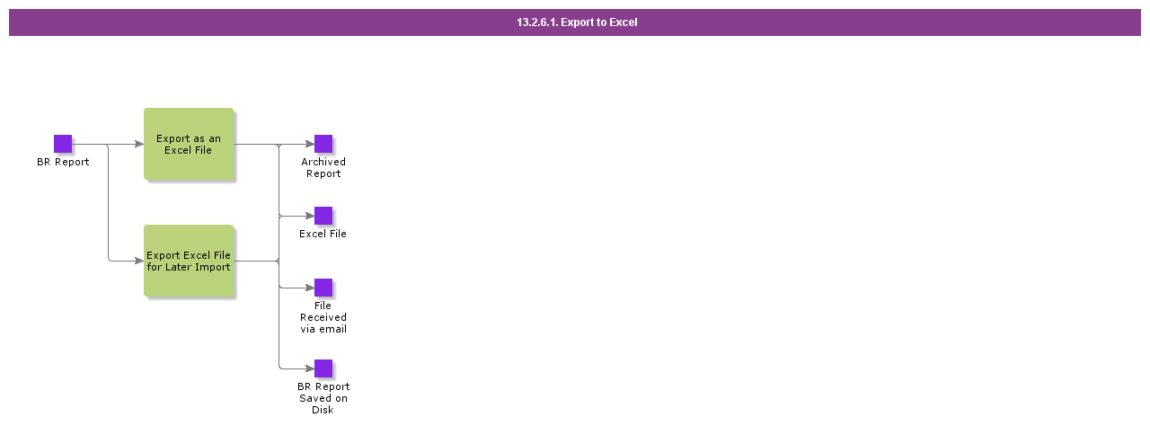 ExportReport