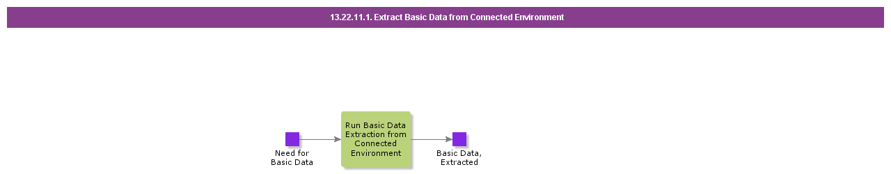 ExtractBasicDatafromConnectedEnvironment