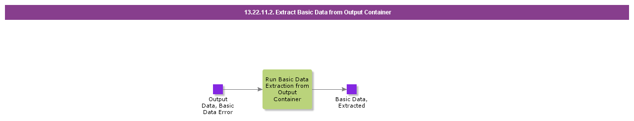 ExtractBasicDatafromOutputContainer