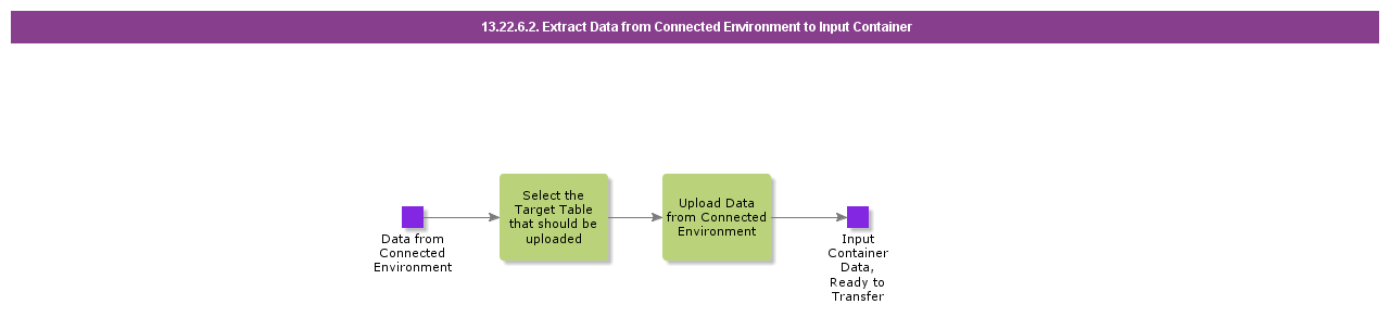 ExtractDatafromConnectedEnvironmenttoInputContainer