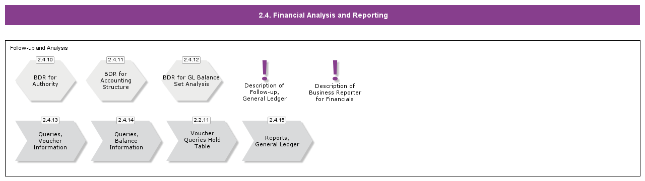 FinancialAnalysisandReporting