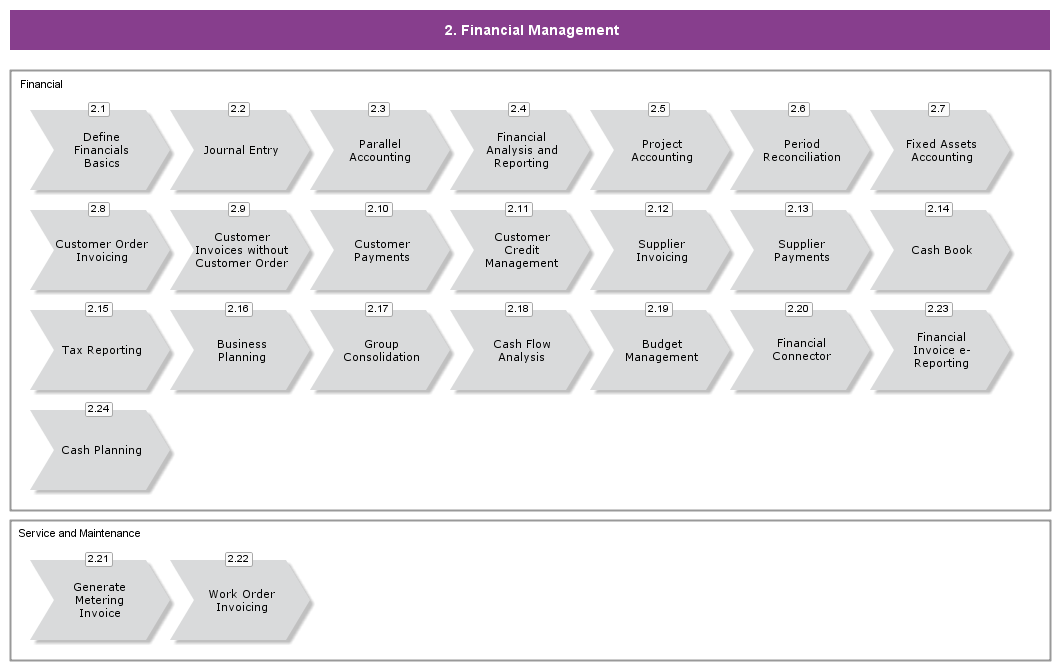 FinancialManagement