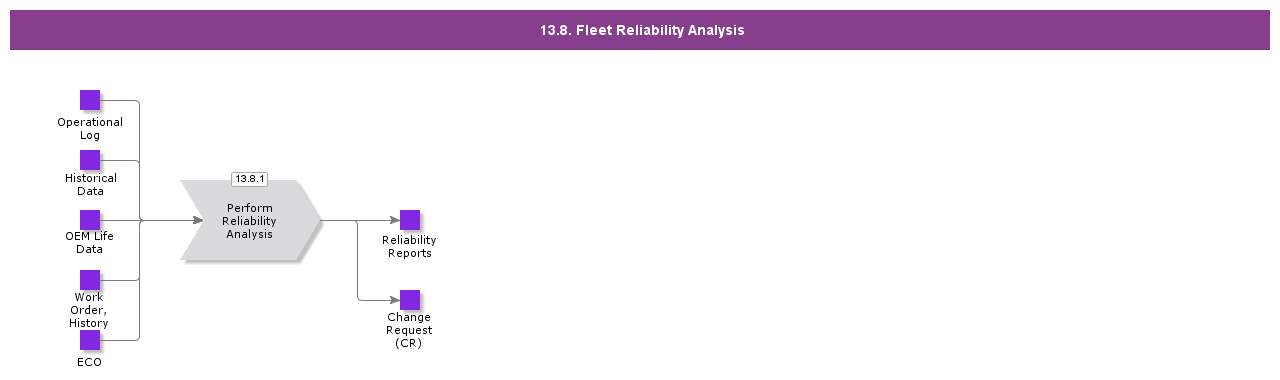 FleetReliabilityAnalysis