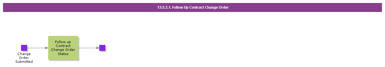 FollowUpContractChangeOrder