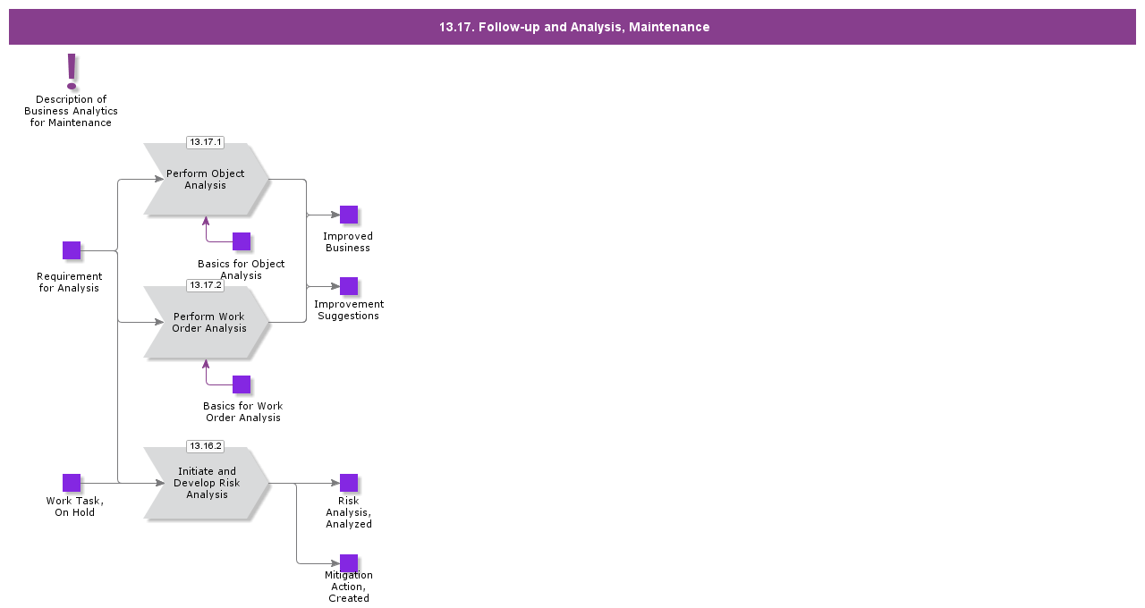 FollowupAndAnalysisMaintenance