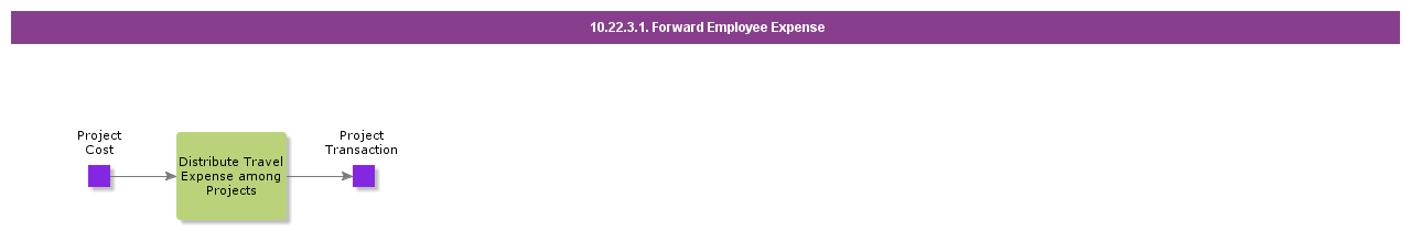 ForwardEmployeeExpense