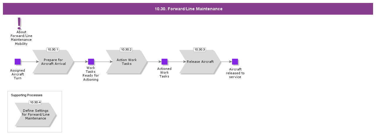 ForwardorLineMaintenanceMobility