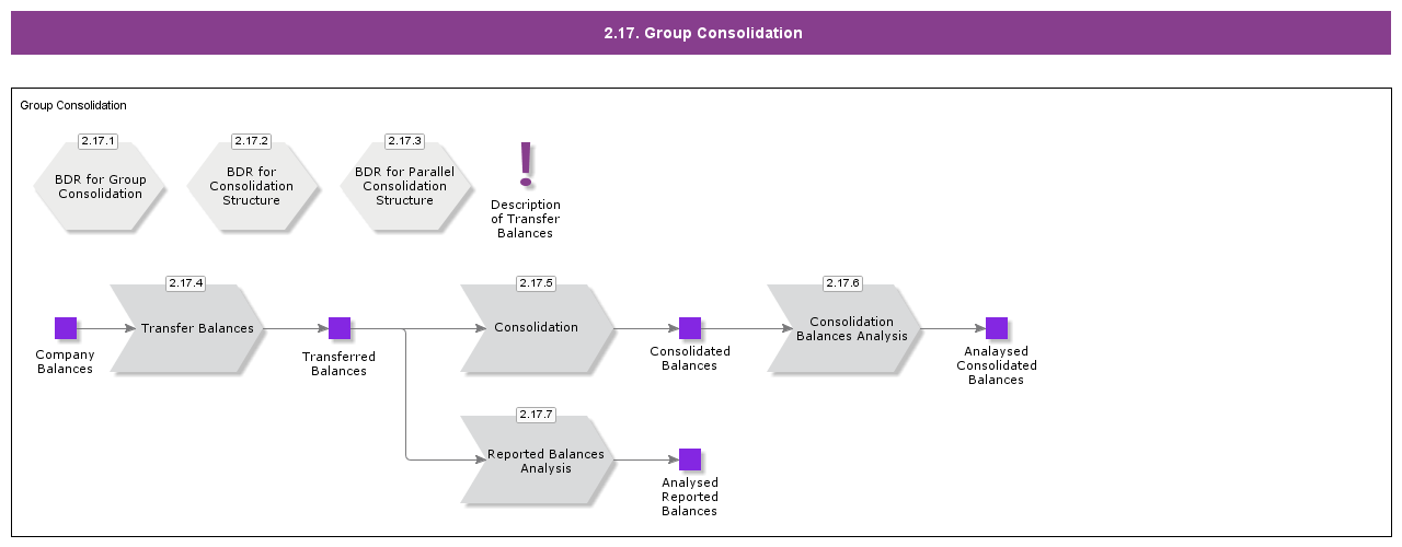 GroupConsolidation