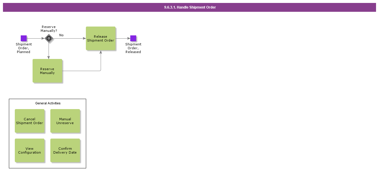 HandleShipmentOrder