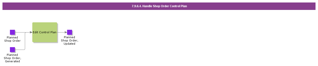 HandleShopOrderControlPlan