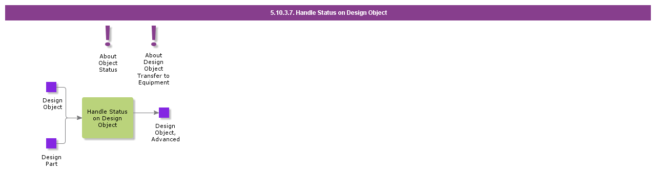 HandleStatusOnDesignObjects