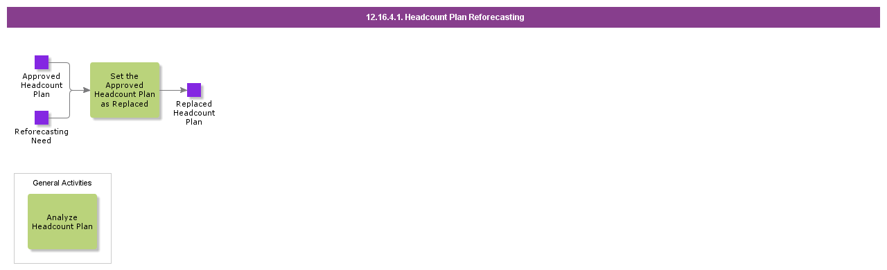 HeadcountPlanReforecasting