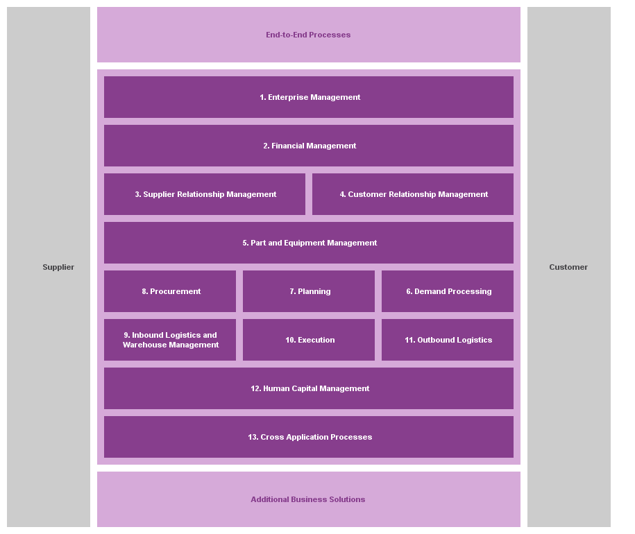 IFSBusinessOverview