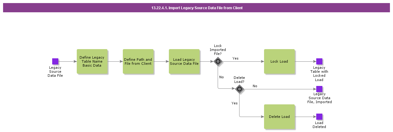 ImportLegacySourceDataFilefromFolder