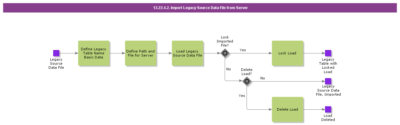 ImportLegacySourceDataFilefromServer