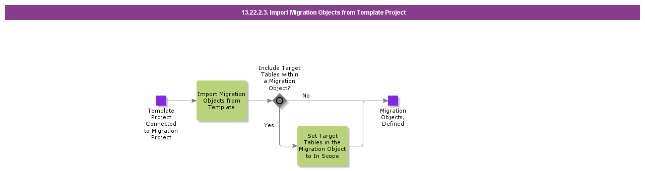 ImportMigrationObjectsfromTemplateProject