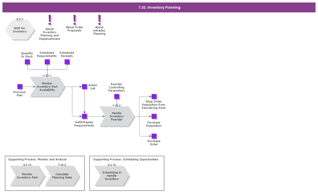 InventoryPlanning