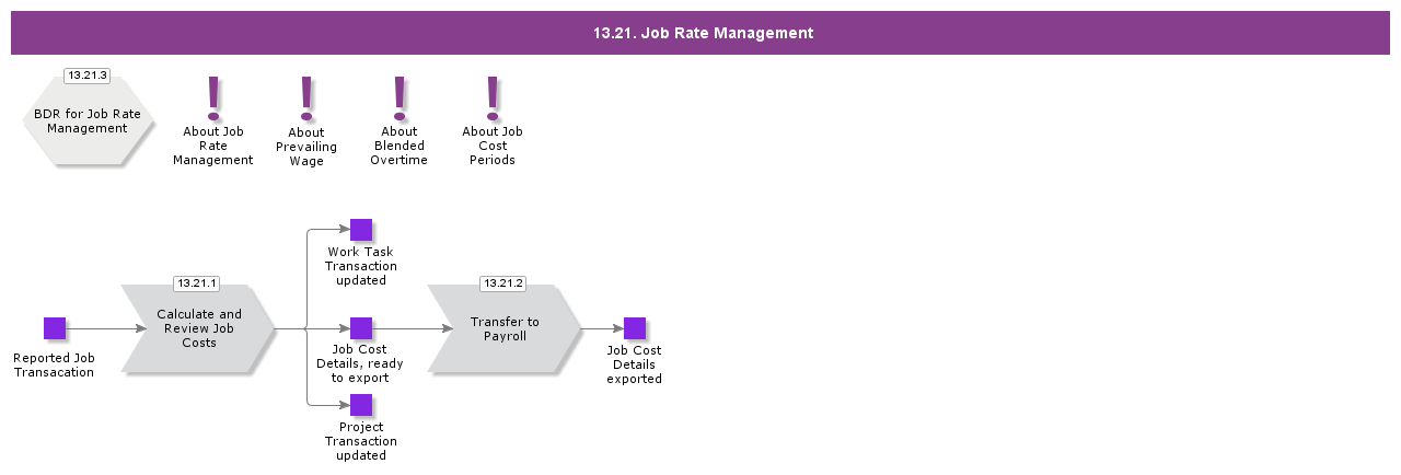 JobRateManagement