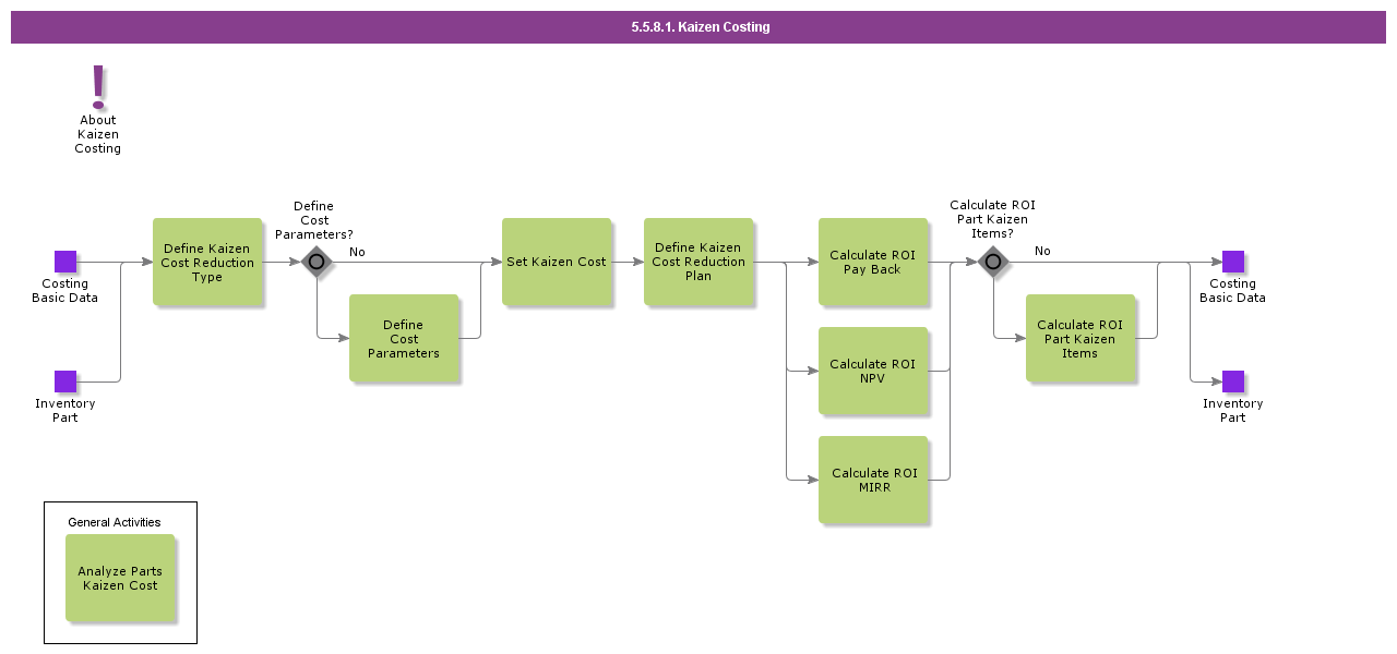 5.5.8.1 Kaizen Costing