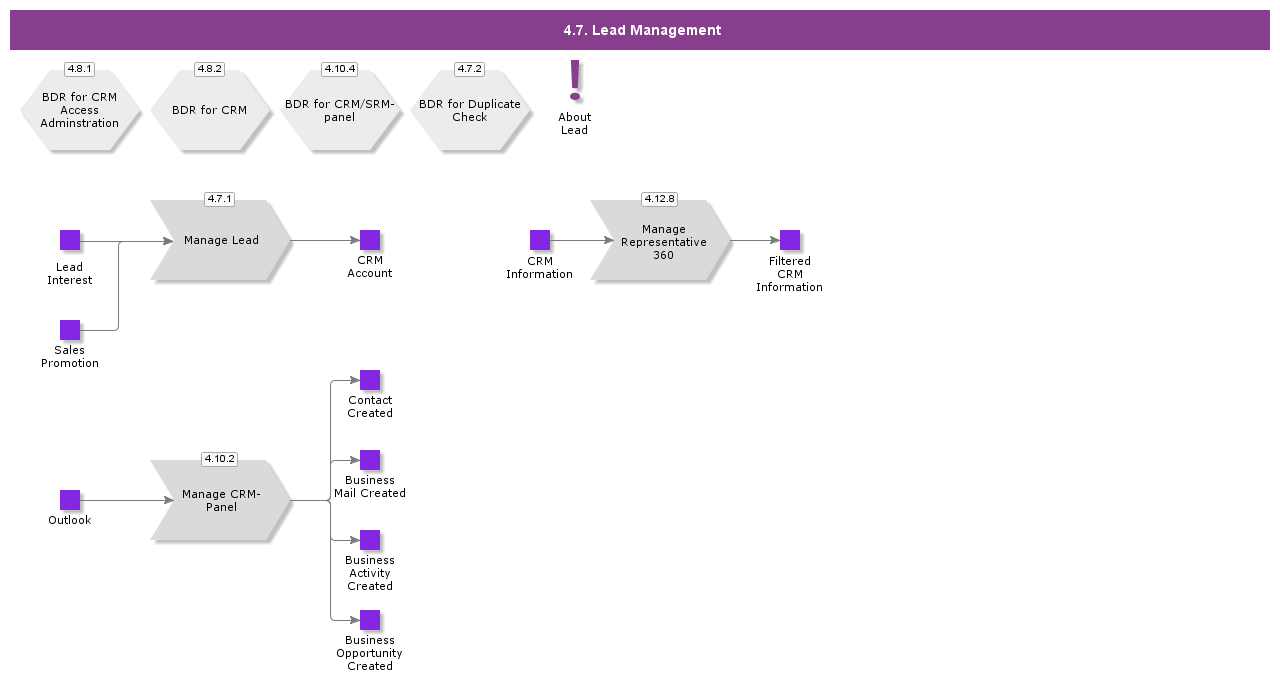 LeadManagement