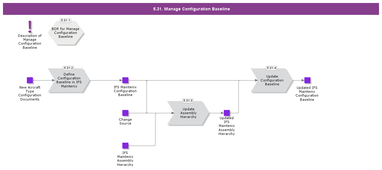 ManageConfigurationBaseline