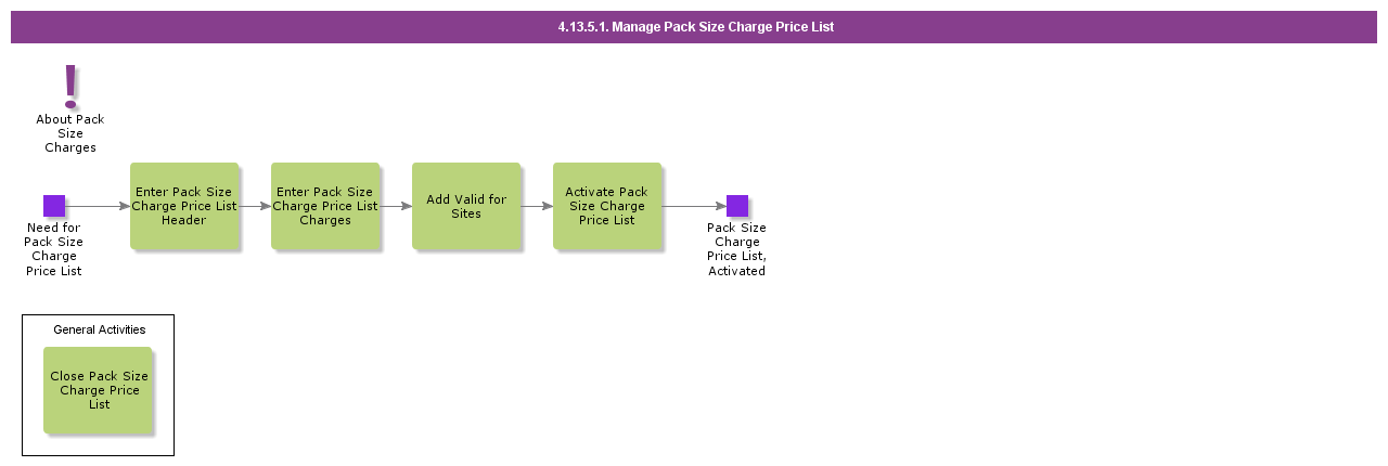 ManagePackSizeCharges