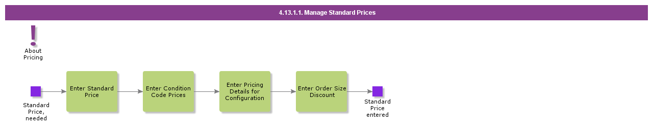 ManageStandardPrices