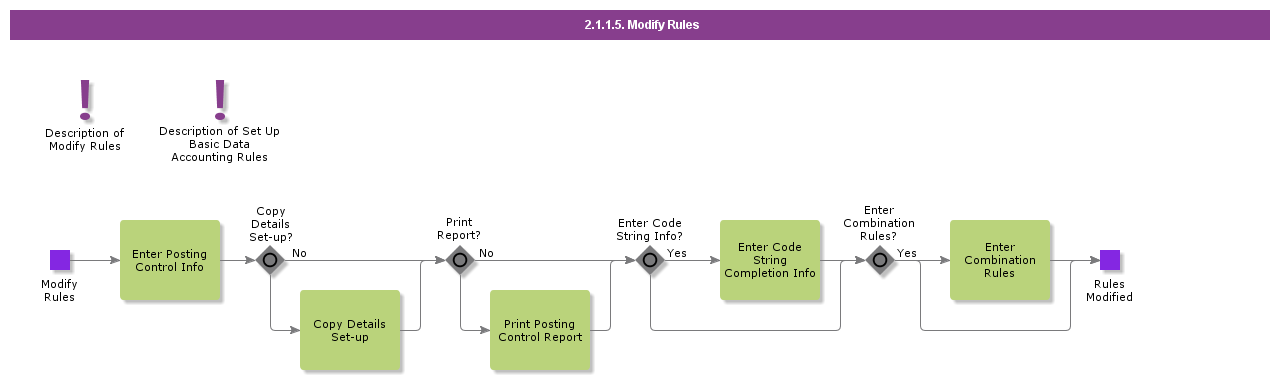 2-1-1-5-modify-rules