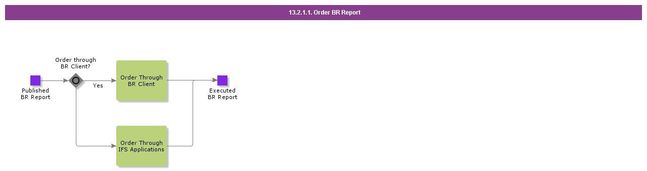 OrderBRReport