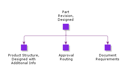 PartRevisionDesigned