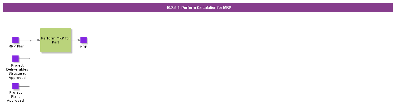 PerformCalculationForMRP