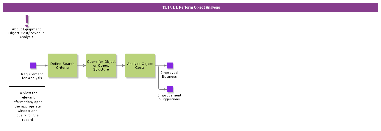 PerformObjectAnalysis