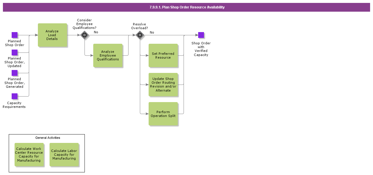 PlanShopOrderResourceAvailabilityInfinite