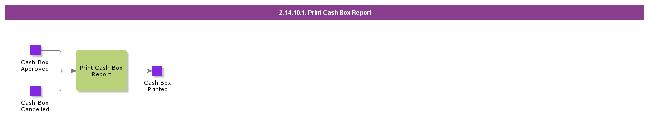 PrintCashBoxReport