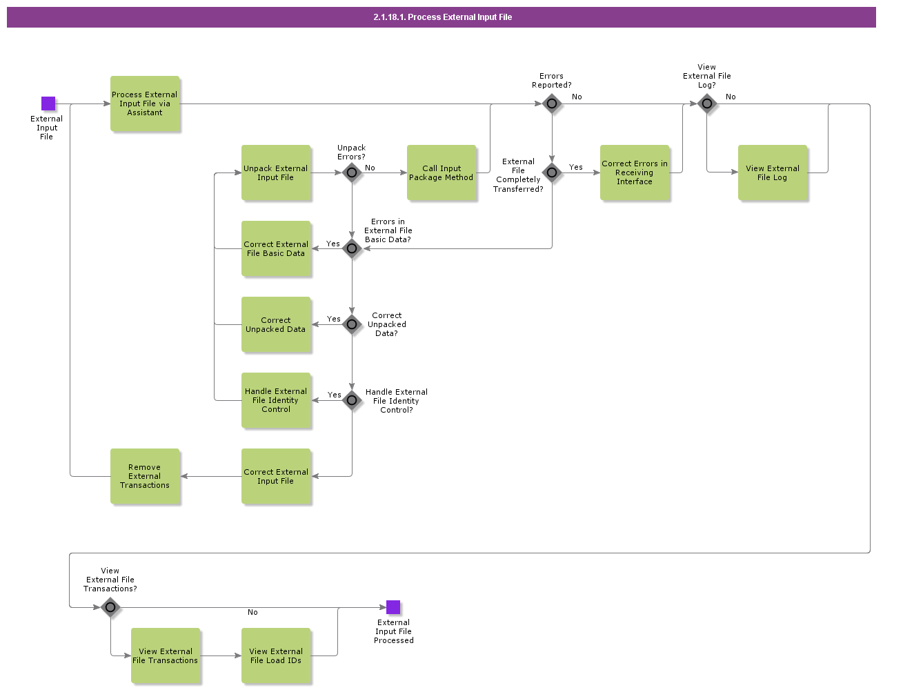 ProcessExternalInputFile