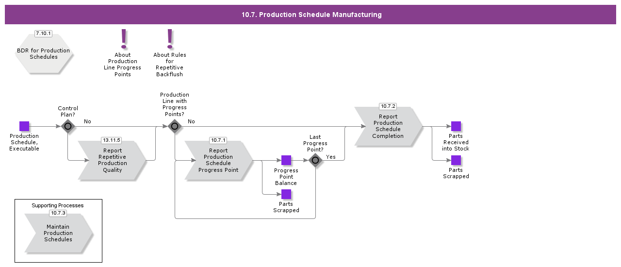 ProductionScheduleManufacturing