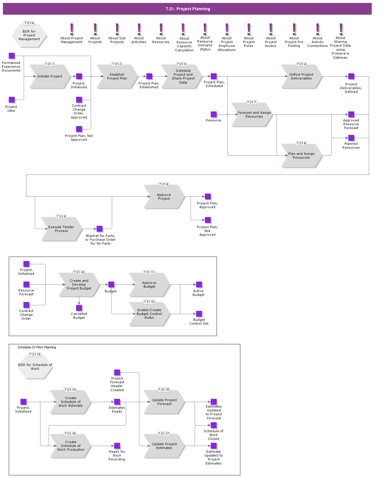 ProjectPlanning