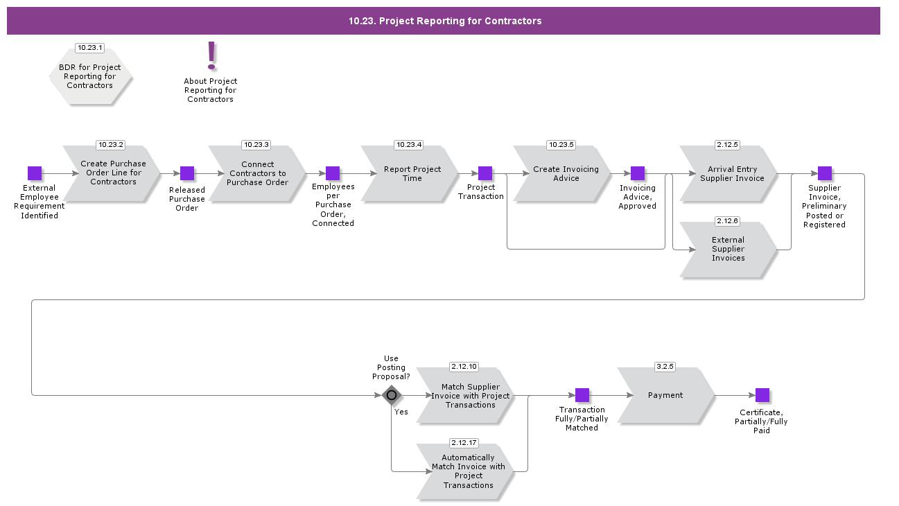 ProjectReportingForContractors