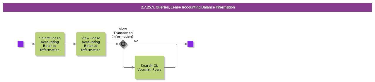 QueriesLeaseAccountingBalanceInformation