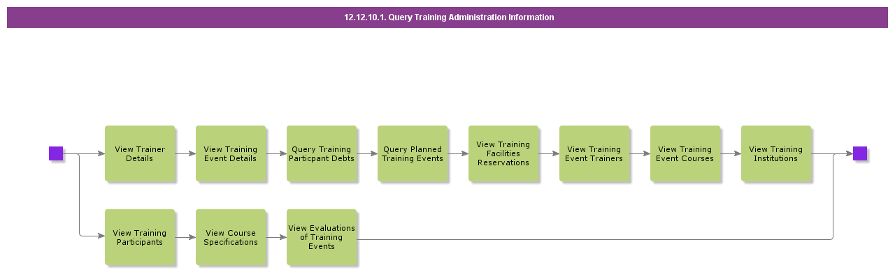 QueryTrainingAdministrationInformation