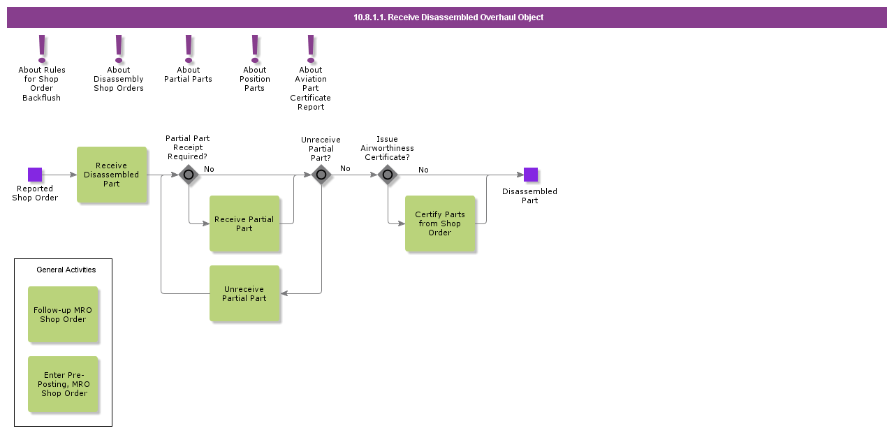 ReceiveDisassembledOverhaulObject