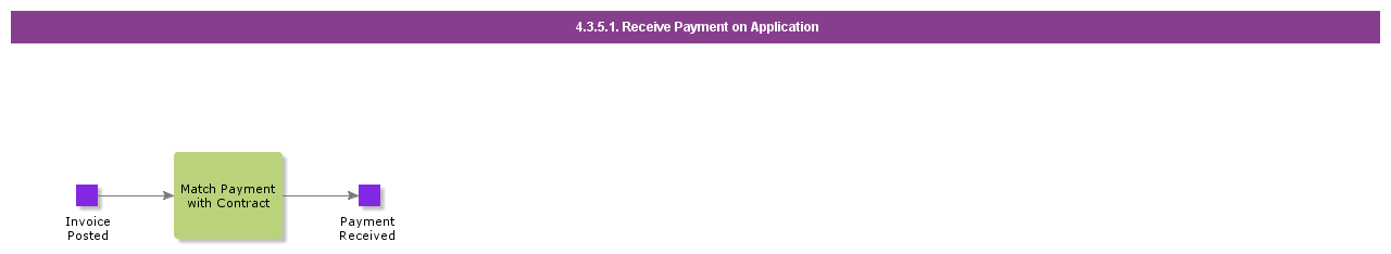 RecievePaymentOnApplication