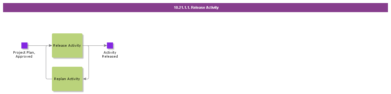 ReleaseActivity