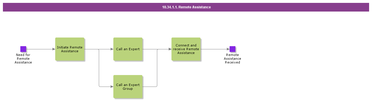 RemoteAssistance