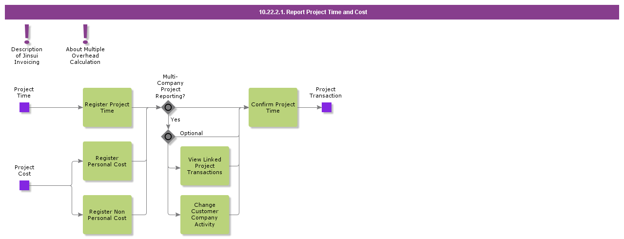 ReportProjectTimeandCost