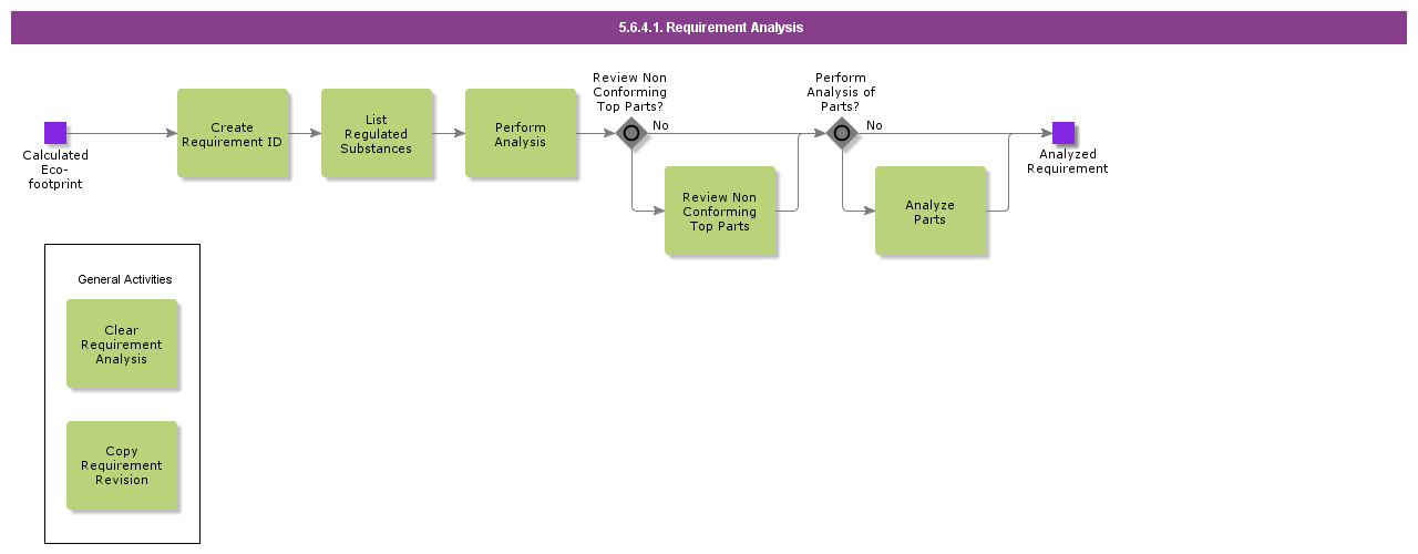 RequirementAnalyze