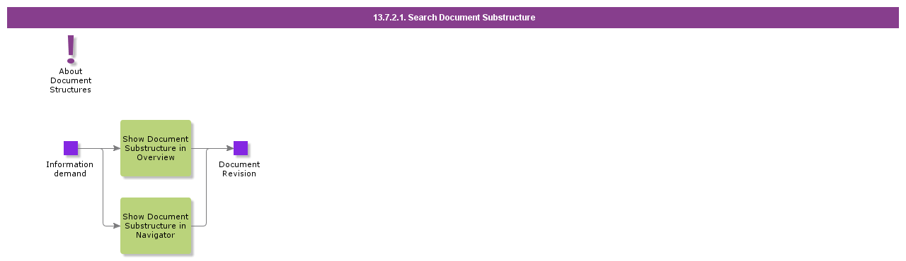 SearchDocumentSubstructure