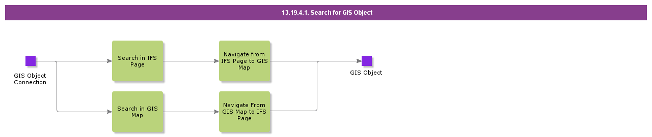 SearchForGISMapObjectConnection